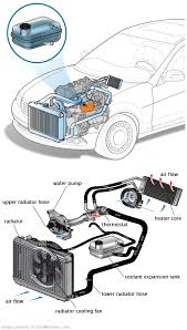 See P2881 repair manual